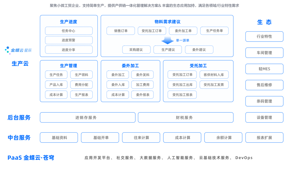 金蝶云星辰