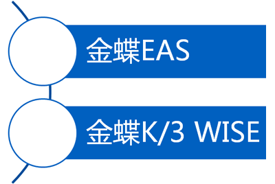 保护已有信息化成果，预置EAS+K/3凭证集成