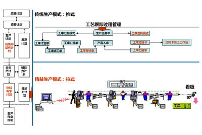 金蝶k3面向中小型企业的管理软件：构建柔性、精益、准时化生产的制造管理体系