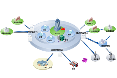 金蝶k3面向中小型企业的管理软件：实现完整的企业内部及产业链上下游管理协同